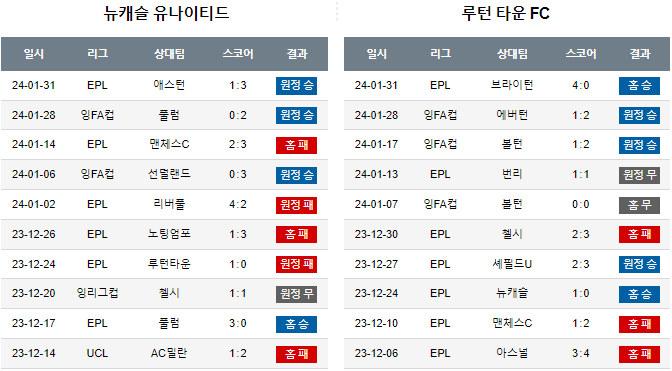 스포츠중계,무료스포츠중계,해외스포츠중계