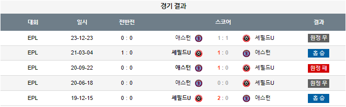 스포츠중계,무료스포츠중계,해외스포츠중계