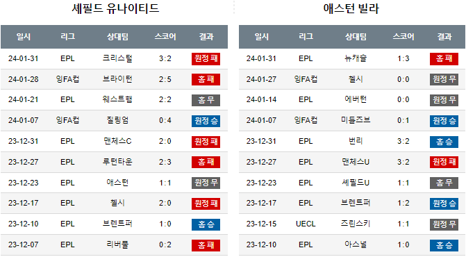 스포츠중계,무료스포츠중계,해외스포츠중계