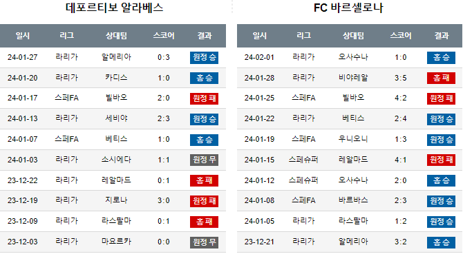 스포츠중계,무료스포츠중계,해외스포츠중계