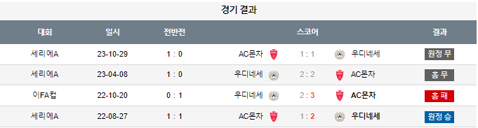 스포츠중계,무료스포츠중계,해외스포츠중계
