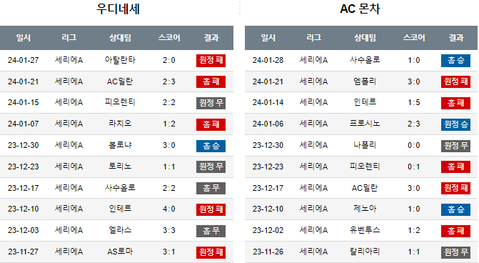 스포츠중계,무료스포츠중계,해외스포츠중계