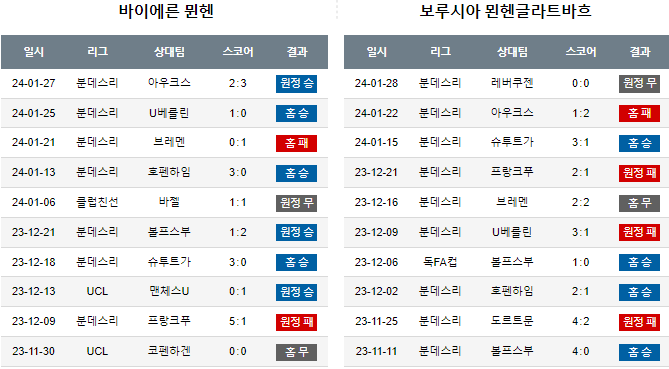 스포츠중계,무료스포츠중계,해외스포츠중계