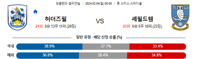 스포츠중계,무료스포츠중계,해외스포츠중계