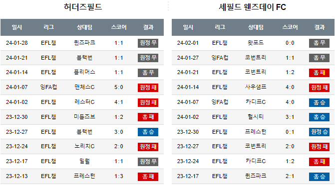 스포츠중계,무료스포츠중계,해외스포츠중계