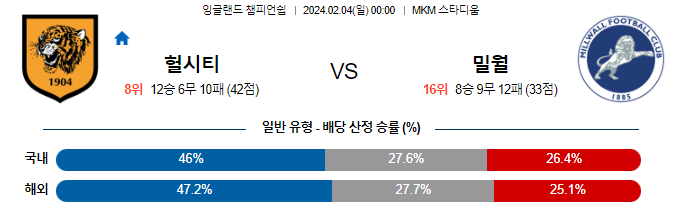 스포츠중계,무료스포츠중계,해외스포츠중계