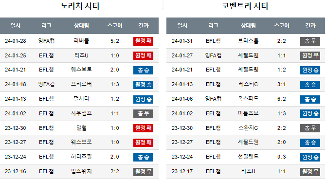 스포츠중계,무료스포츠중계,해외스포츠중계