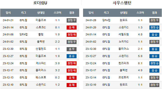 스포츠중계,무료스포츠중계,해외스포츠중계