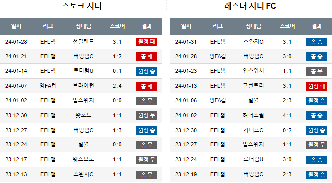 스포츠중계,무료스포츠중계,해외스포츠중계