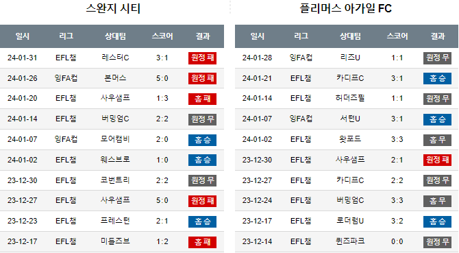 스포츠중계,무료스포츠중계,해외스포츠중계