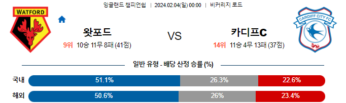 스포츠중계,무료스포츠중계,해외스포츠중계