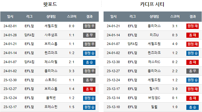 스포츠중계,무료스포츠중계,해외스포츠중계