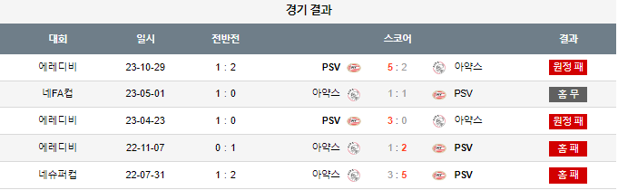스포츠중계,무료스포츠중계,해외스포츠중계