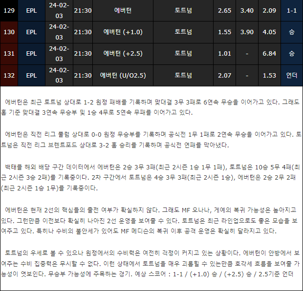 스포츠중계,무료스포츠중계,해외스포츠중계