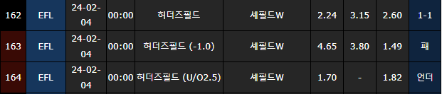 스포츠중계,무료스포츠중계,해외스포츠중계