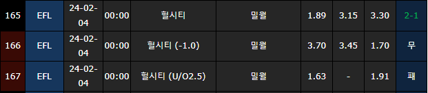 스포츠중계,무료스포츠중계,해외스포츠중계