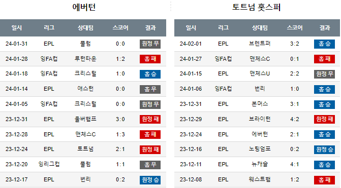 스포츠중계,무료스포츠중계,해외스포츠중계