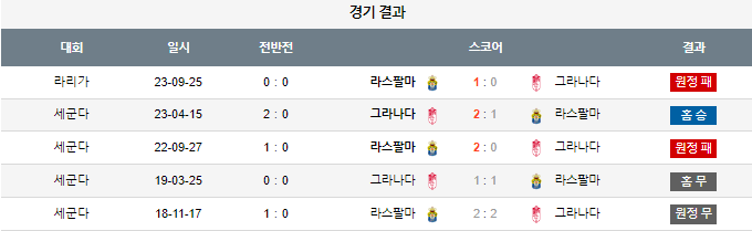 스포츠중계,무료스포츠중계,해외스포츠중계