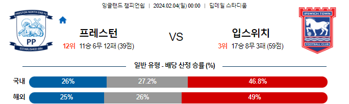 스포츠중계,무료스포츠중계,해외스포츠중계