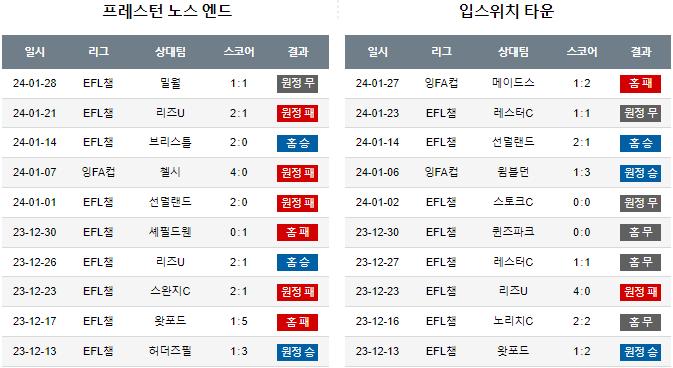 스포츠중계,무료스포츠중계,해외스포츠중계
