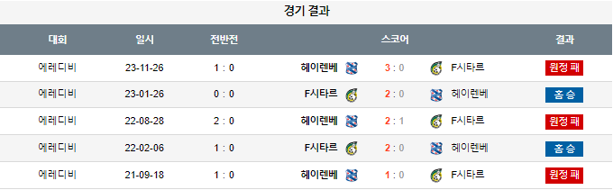 스포츠중계,무료스포츠중계,해외스포츠중계
