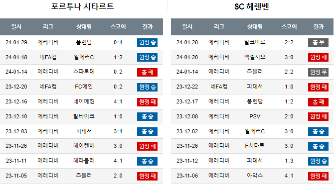 스포츠중계,무료스포츠중계,해외스포츠중계