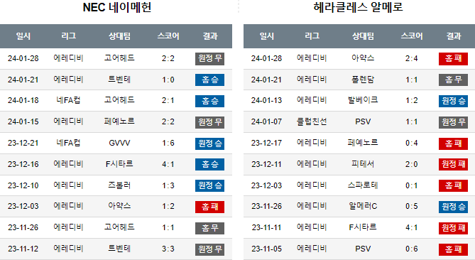 스포츠중계,무료스포츠중계,해외스포츠중계