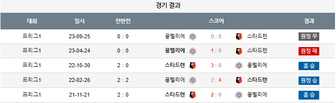 스포츠중계,무료스포츠중계,해외스포츠중계