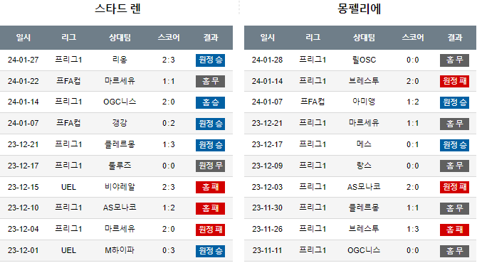스포츠중계,무료스포츠중계,해외스포츠중계