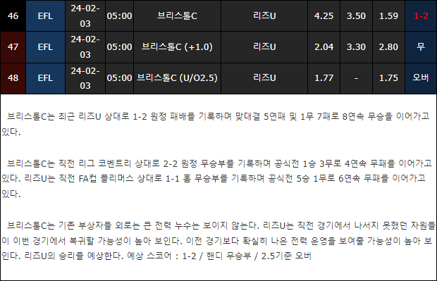 스포츠중계,무료스포츠중계,해외스포츠중계
