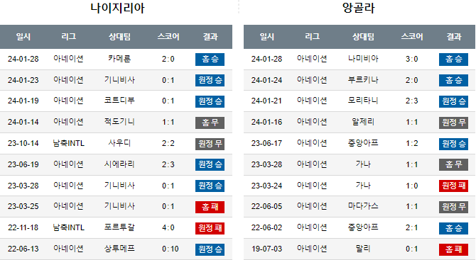스포츠중계,무료스포츠중계,해외스포츠중계
