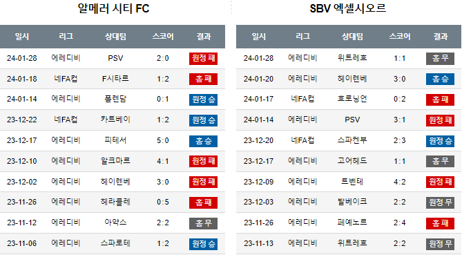 스포츠중계,무료스포츠중계,해외스포츠중계