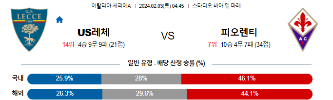 스포츠중계,무료스포츠중계,해외스포츠중계