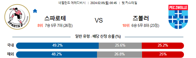 스포츠중계,무료스포츠중계,해외스포츠중계