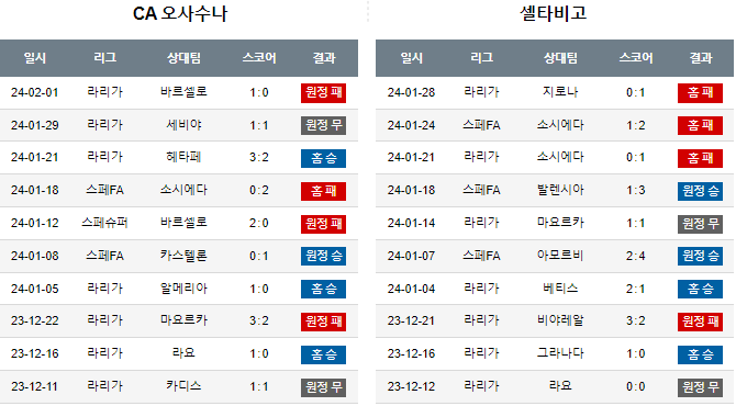 스포츠중계,무료스포츠중계,해외스포츠중계