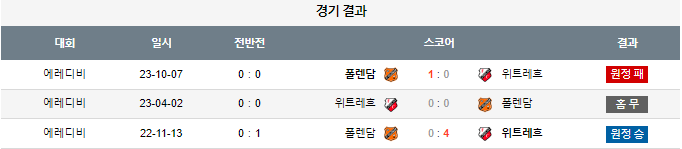 스포츠중계,무료스포츠중계,해외스포츠중계