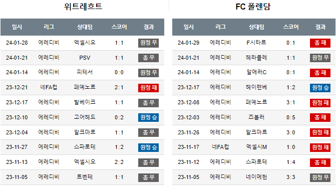 스포츠중계,무료스포츠중계,해외스포츠중계