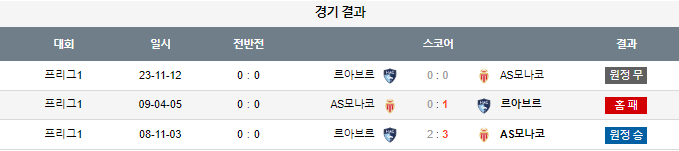 스포츠중계,무료스포츠중계,해외스포츠중계