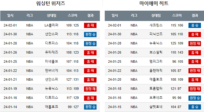 스포츠중계,무료스포츠중계,해외스포츠중계