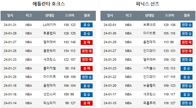 스포츠중계,무료스포츠중계,해외스포츠중계