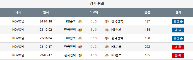 스포츠중계,무료스포츠중계,해외스포츠중계
