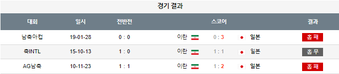 스포츠중계,무료스포츠중계,해외스포츠중계