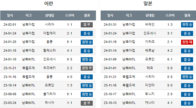 스포츠중계,무료스포츠중계,해외스포츠중계
