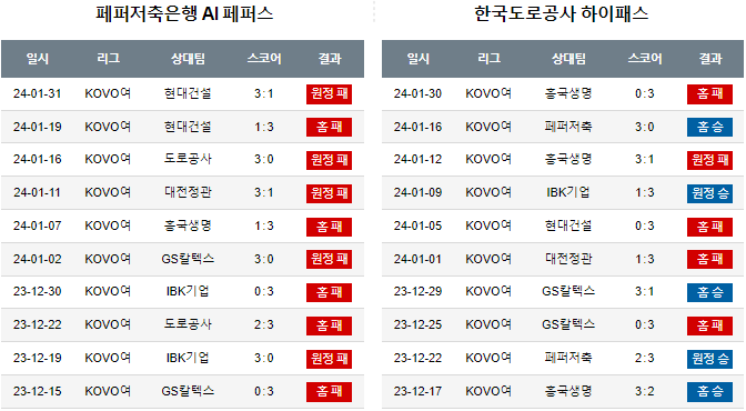 스포츠중계,무료스포츠중계,해외스포츠중계