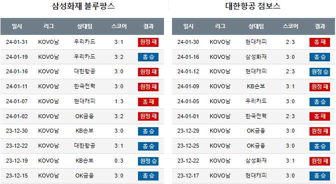 스포츠중계,무료스포츠중계,해외스포츠중계