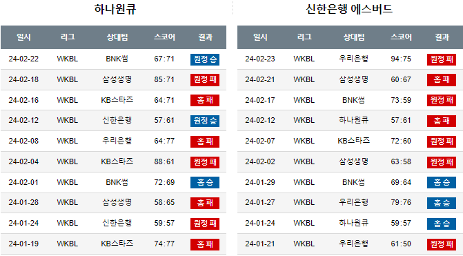스포츠중계,무료스포츠중계,해외스포츠중계