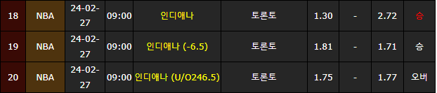 스포츠중계,무료스포츠중계,해외스포츠중계