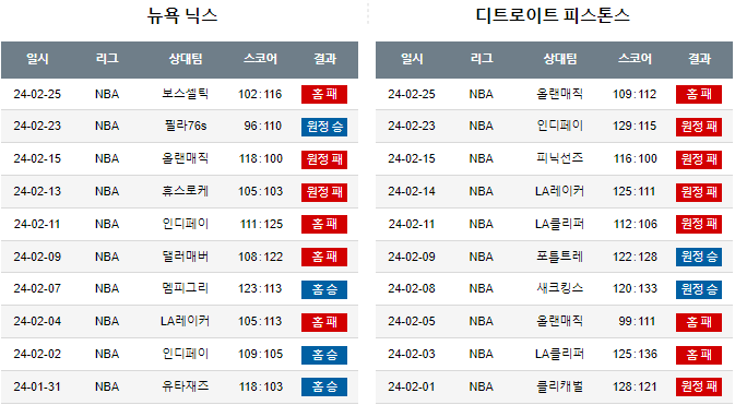 스포츠중계,무료스포츠중계,해외스포츠중계