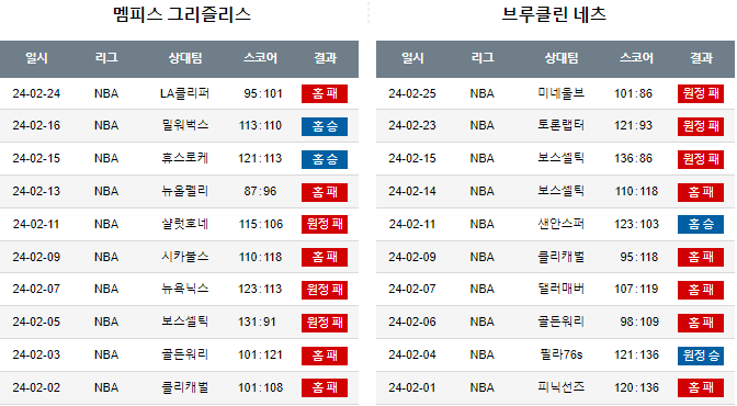 스포츠중계,무료스포츠중계,해외스포츠중계