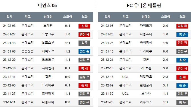 스포츠중계,무료스포츠중계,해외스포츠중계